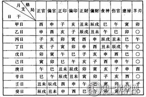 如何看命格|八字算命器